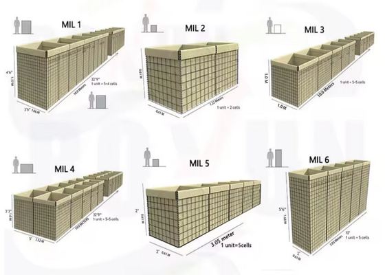 โฟกซ์เบิ้ล 5.0 มม Mesh สาย welded ปกป้องการป้องกัน การประกอบง่าย สีดํา การแก้ไขทหาร