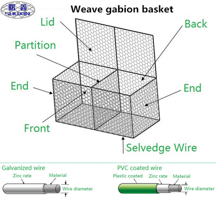 3*1*1 M Gabion ลวดตาข่ายกล่องหกเหลี่ยมรูชุบสังกะสีเคลือบสะพานป้องกัน